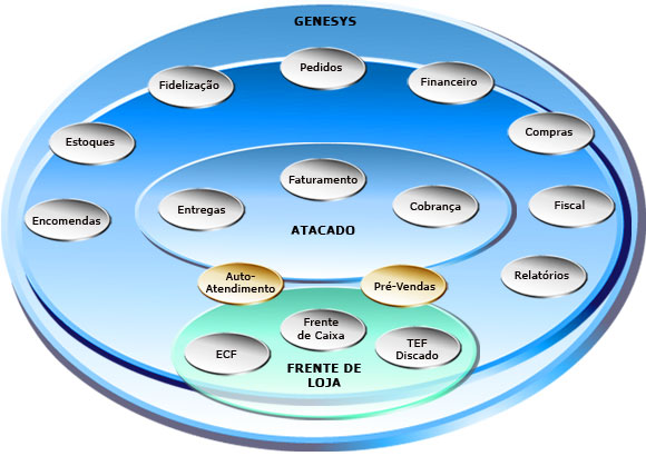 Genesys Gráfico